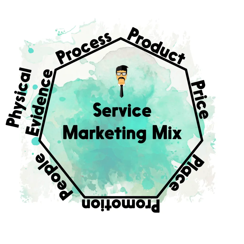 7 ps of marketing mix