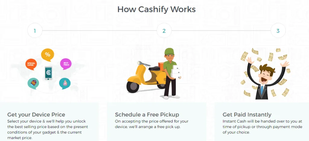 cashify-recommerce-model