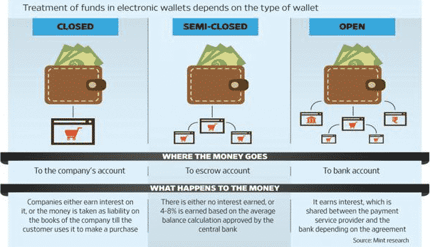 types of e-wallets