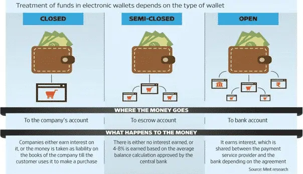 types of e-wallets