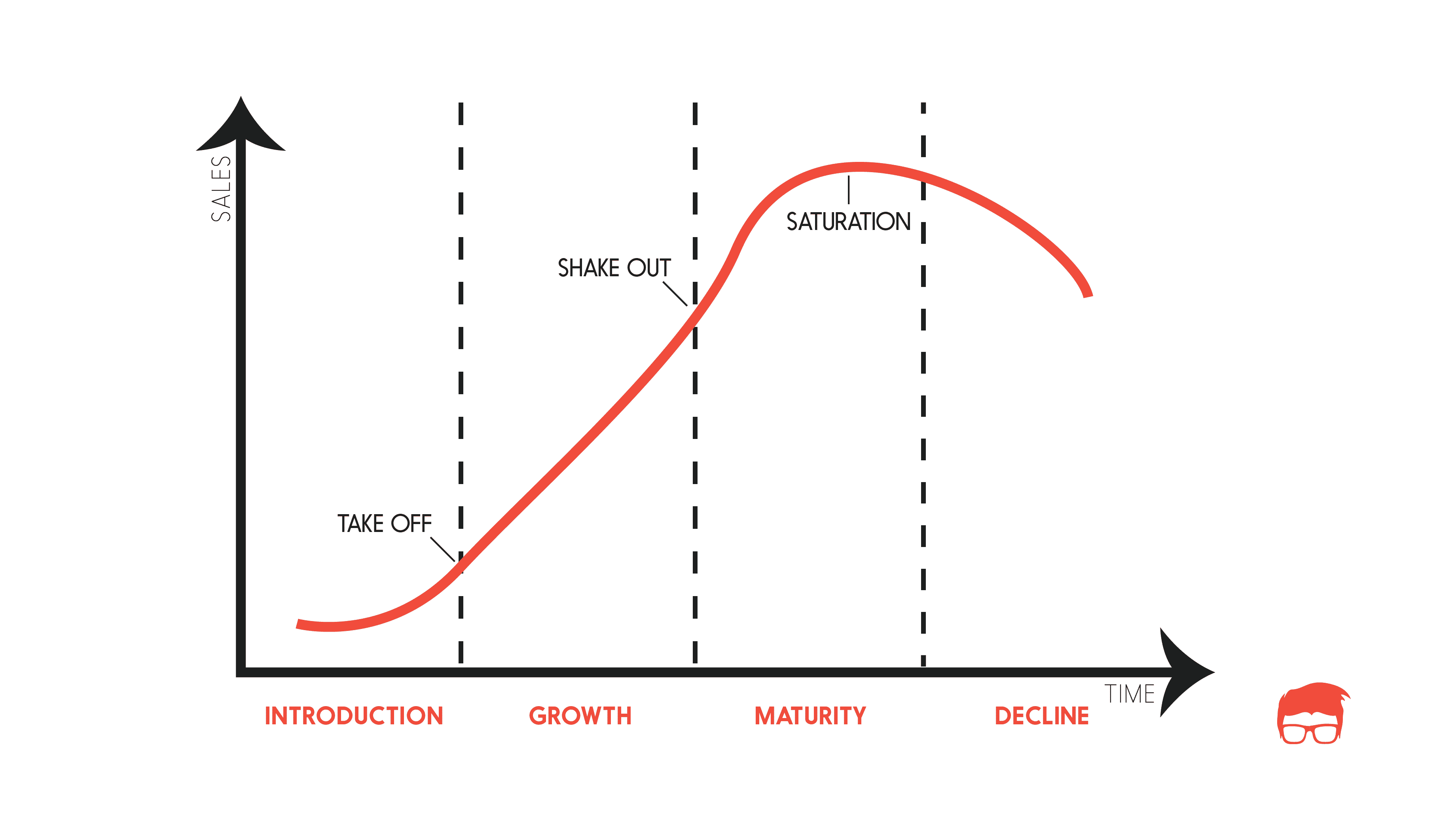 PRODUCT LIFE CYCLE