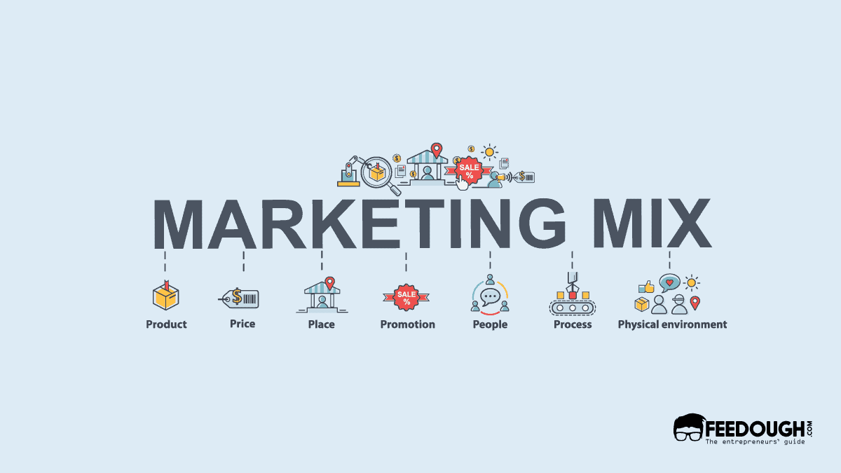 marketing mix refers to