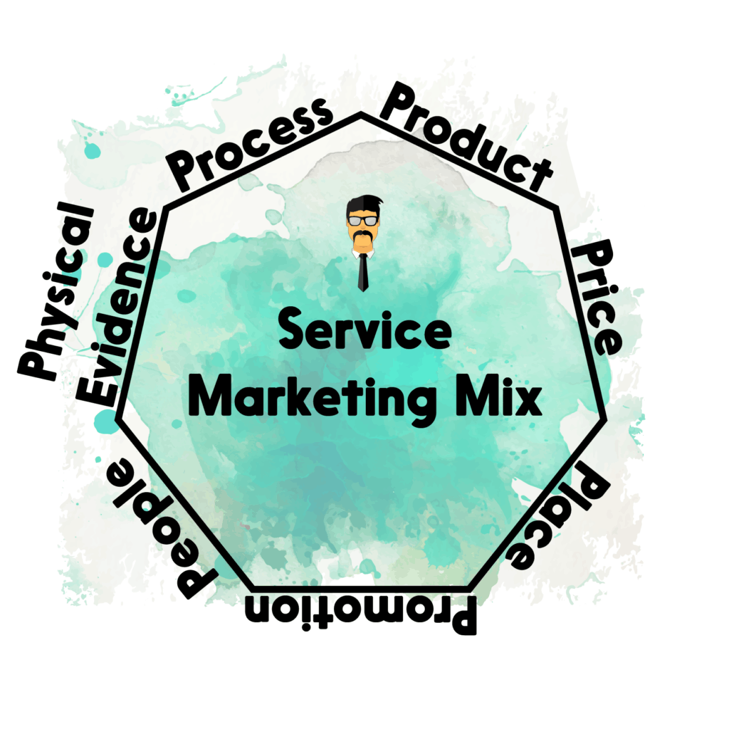 7 ps of marketing mix