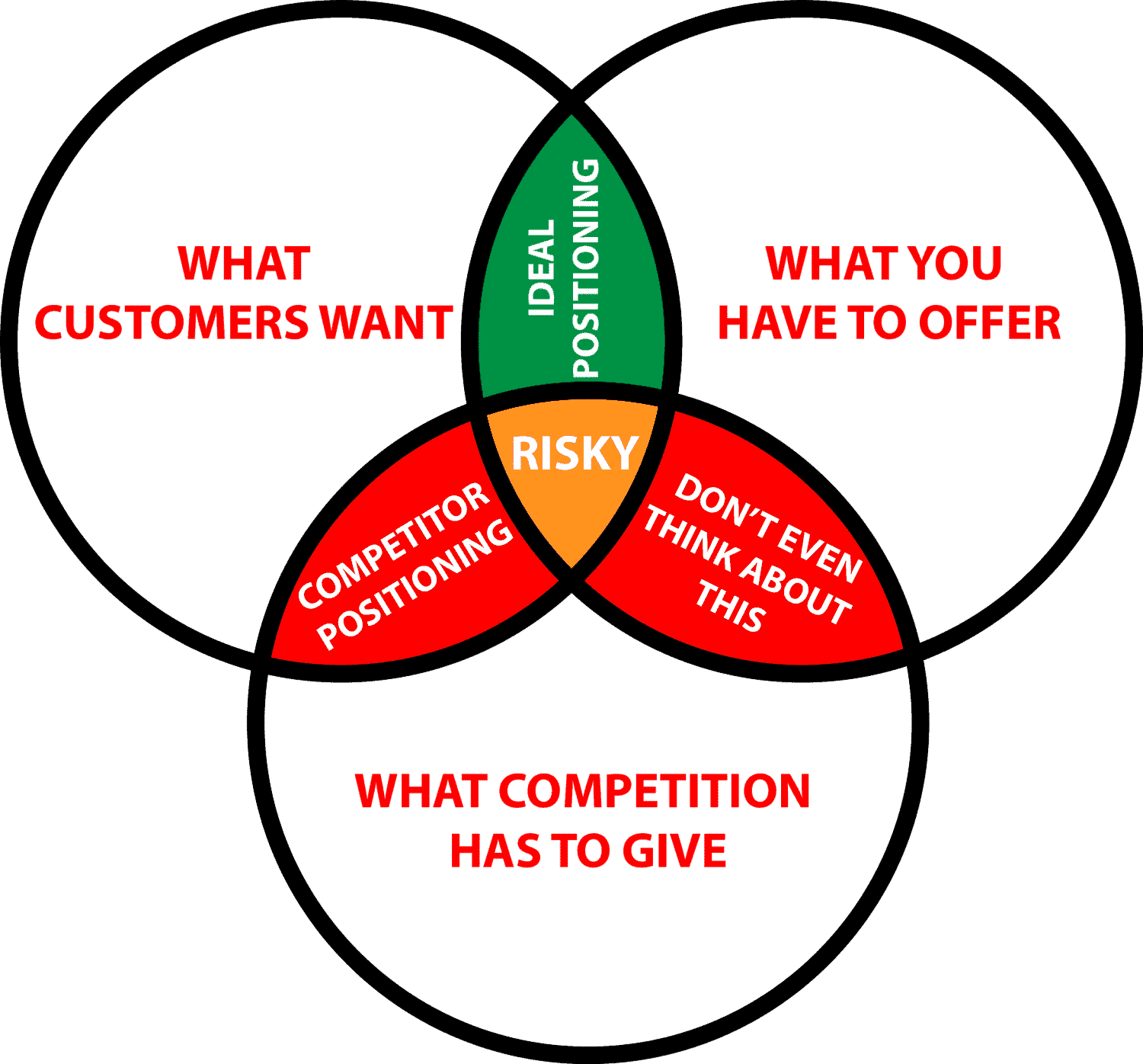 Brand Positioning Definition Types Examples Feedough