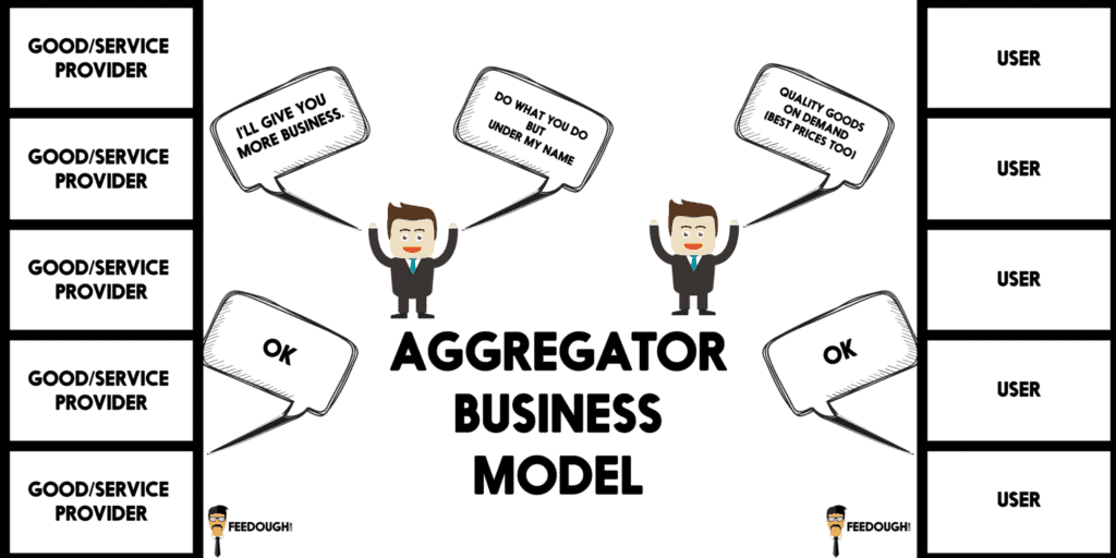 aggregator business model