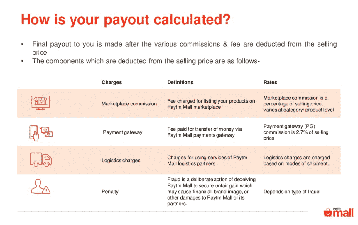 paytm mall payments