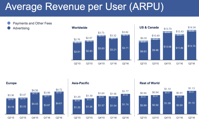 Facebook business model