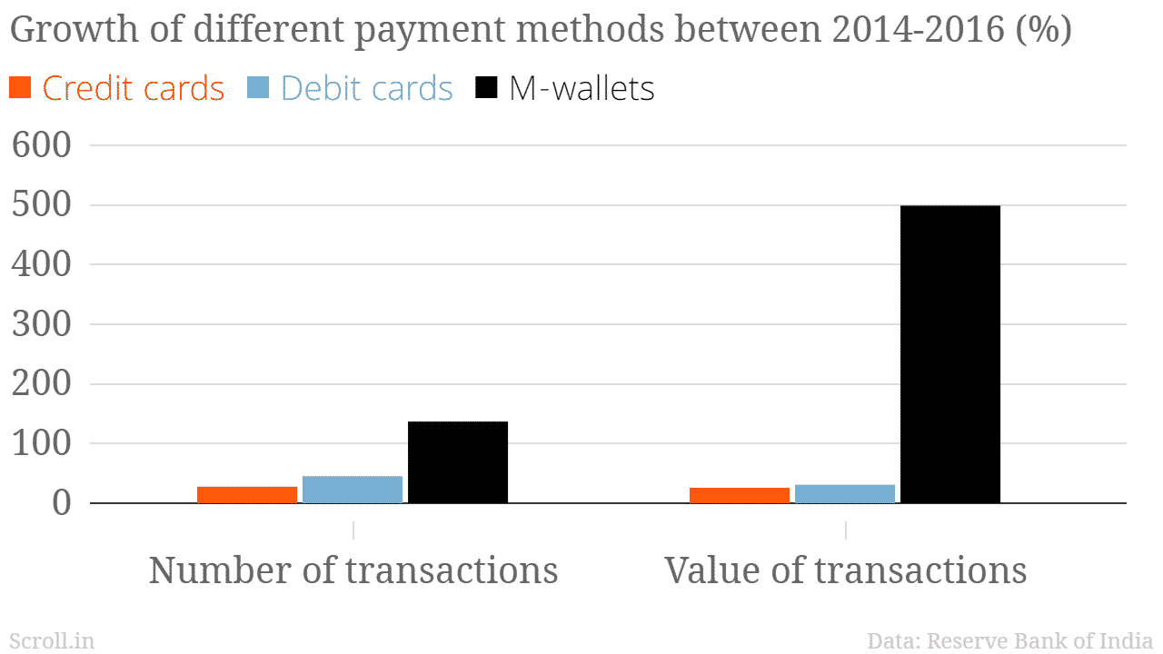 ewallet growth in india