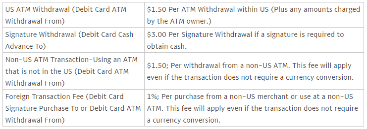 how does paypal make money debit card fees