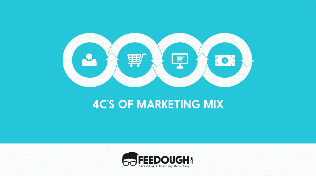 4C'S OF MARKETING MIX