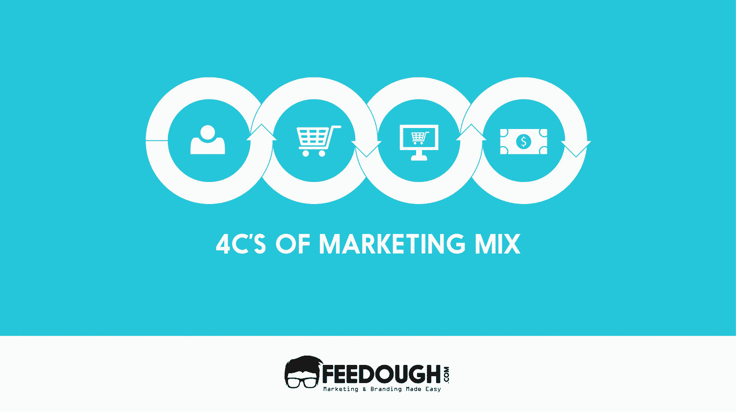 Understanding The 4C's Of Marketing Mix