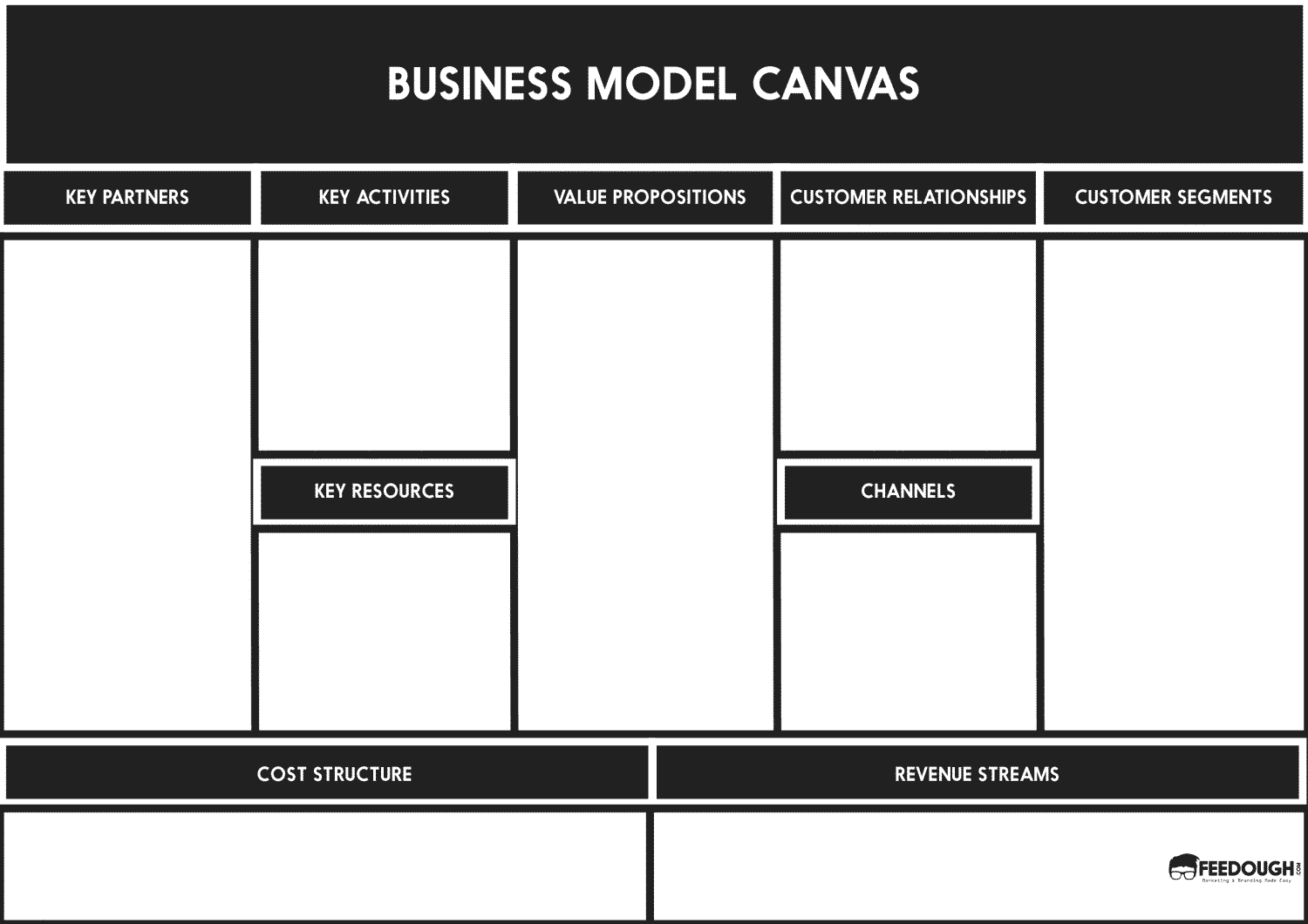 BUSINESS MODEL CANVAS