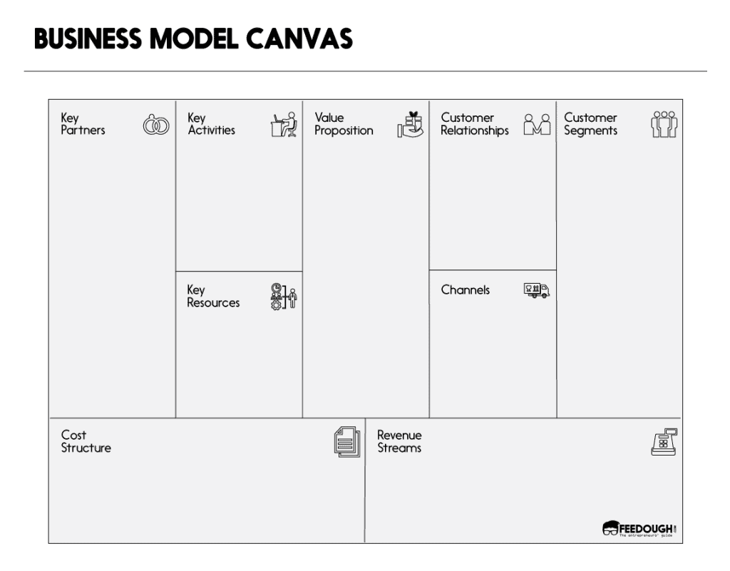 What Is A Business Model? The 21 Types Explained  Feedough Within Franchise Business Model Template