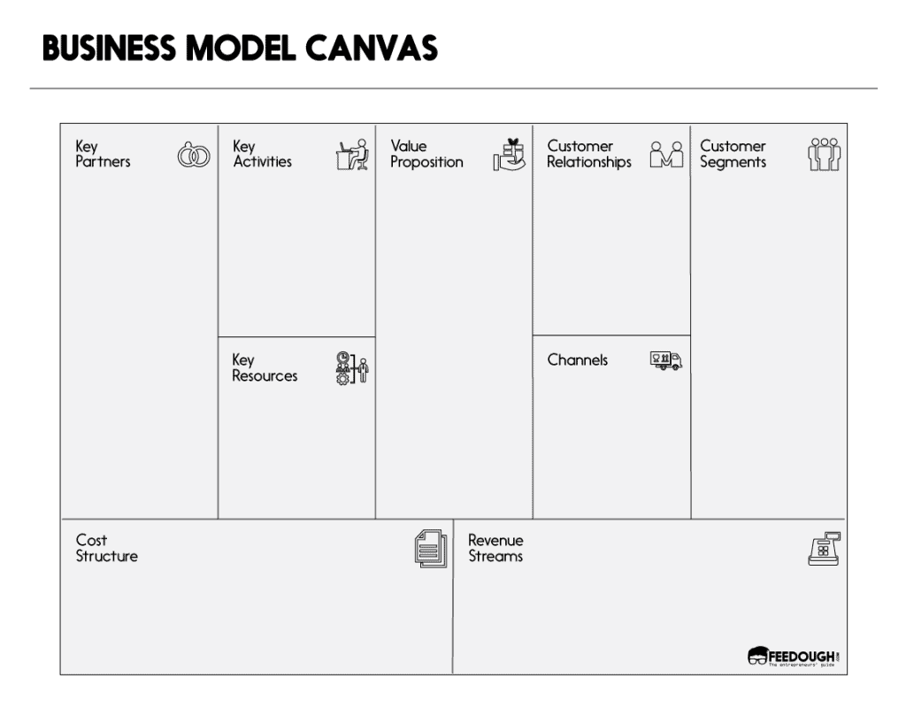 business model canvas template