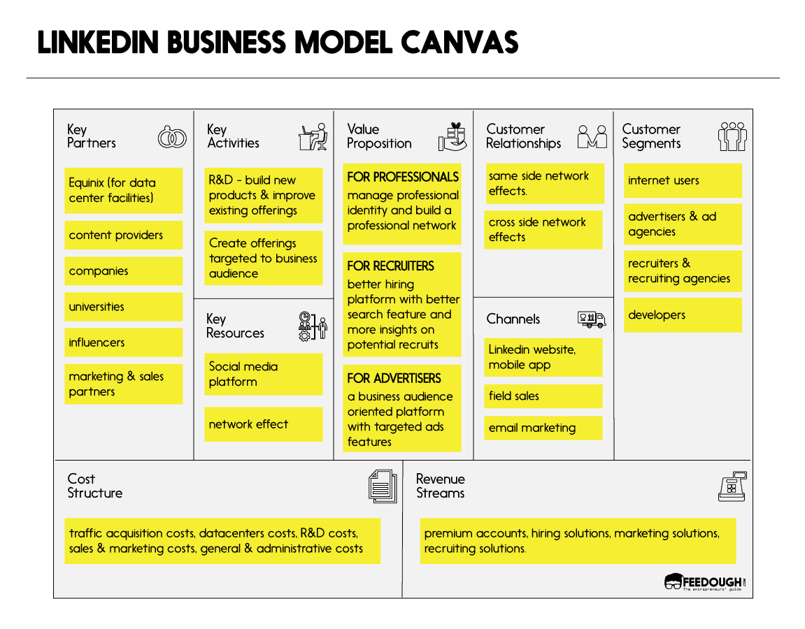 Linkedin business model canvas