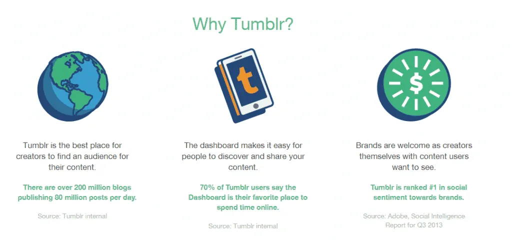 tumblr advertisements how does tumblr make money