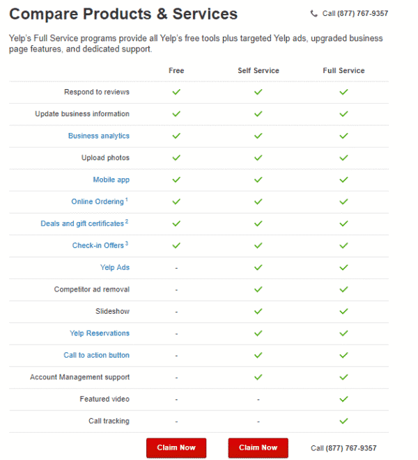 Yelp ads do they work madnessloki