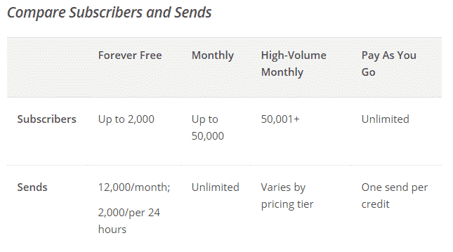 mailchimp freemium