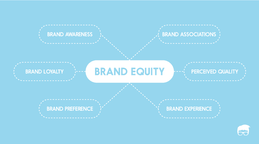 BRAND EQUITY