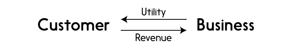 symmetric revenue model