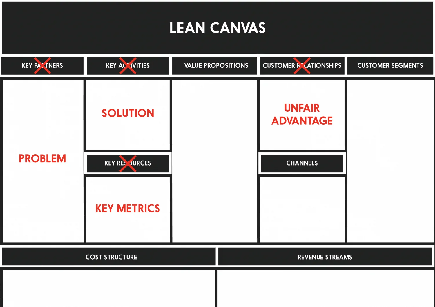 lean canvas