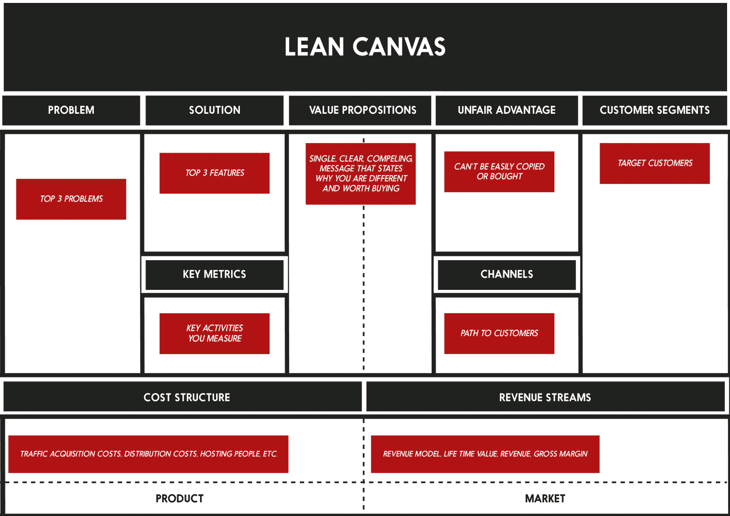 lean canvas