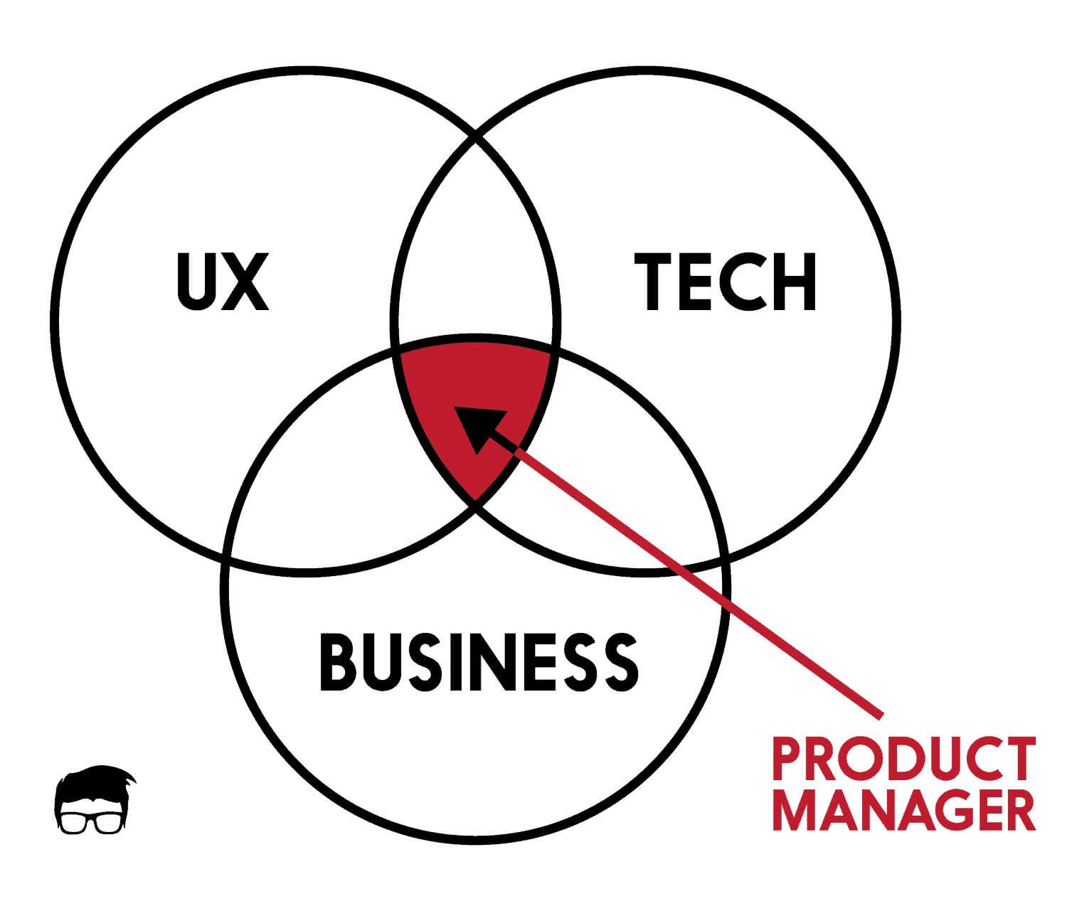 PRODUCT MANAGER