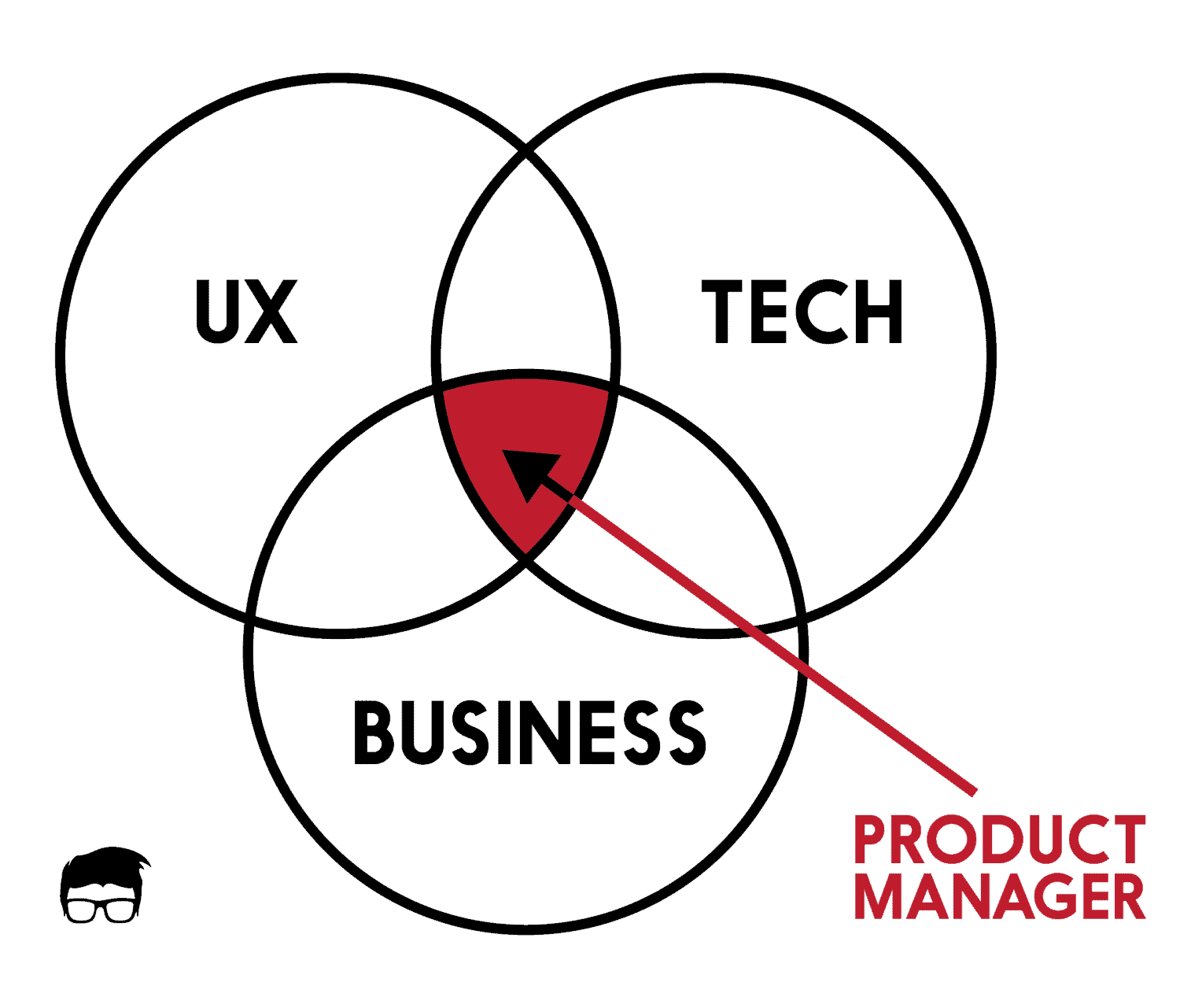 PRODUCT MANAGER