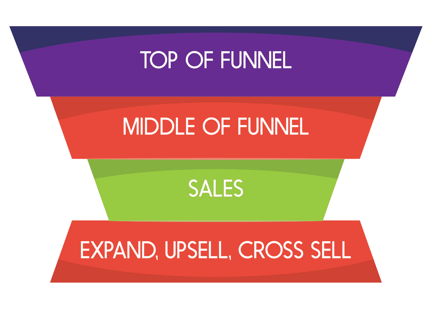 SAAS BUSINESS MODEL GRAPH