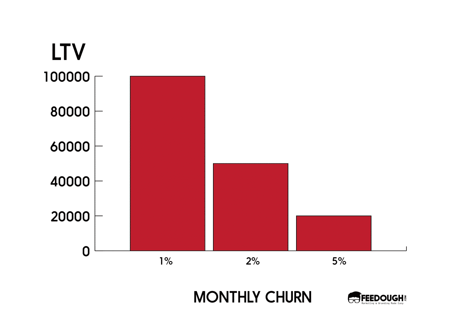 SAAS BUSINESS MODEL GRAPH