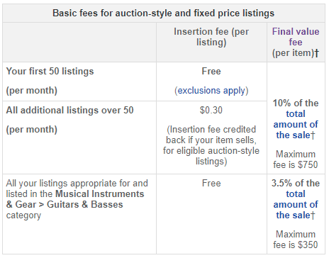 ebay fees