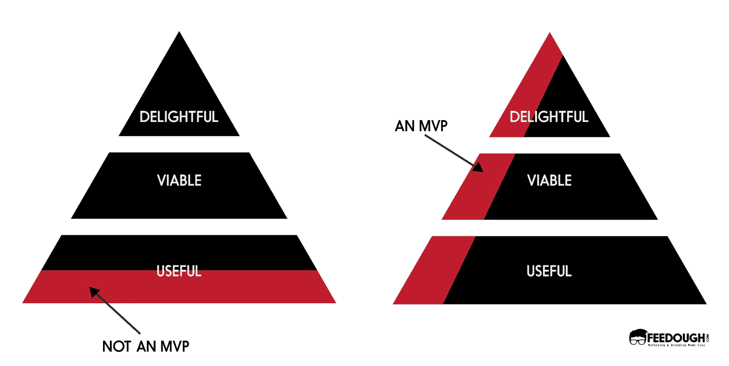 mvp minimum viable product