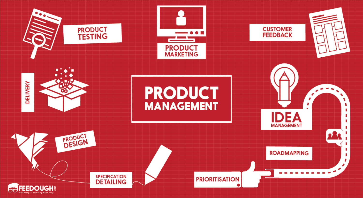 product management