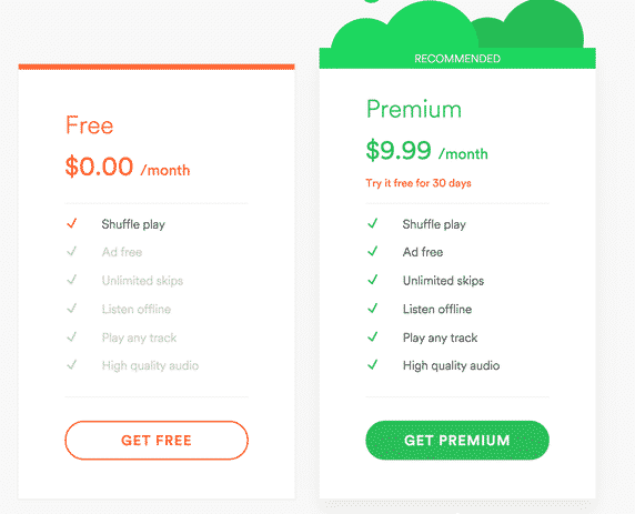 Spotify Premium 2 Years Free 2017 Spotify Premium 2 Years Free 2017