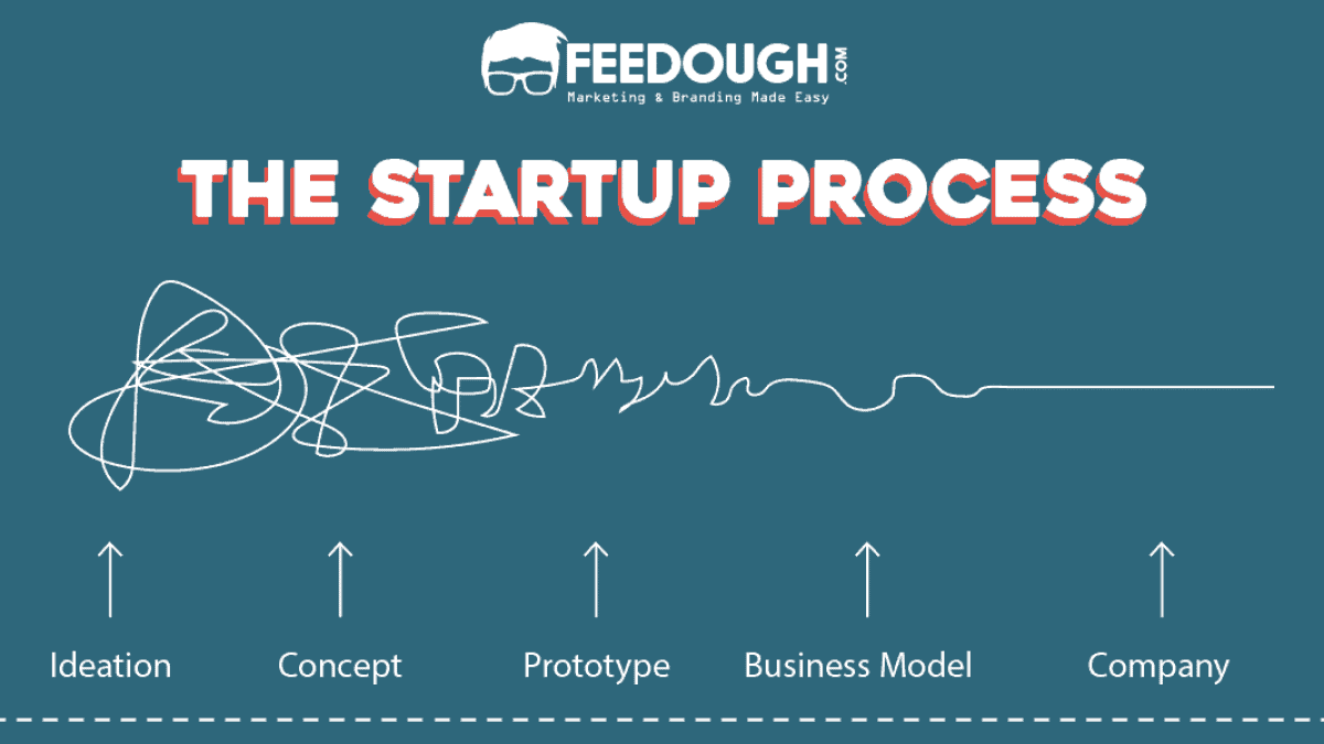 startup process