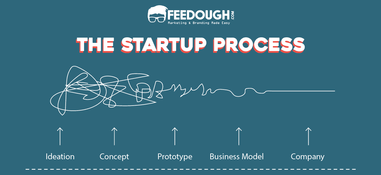 startup process