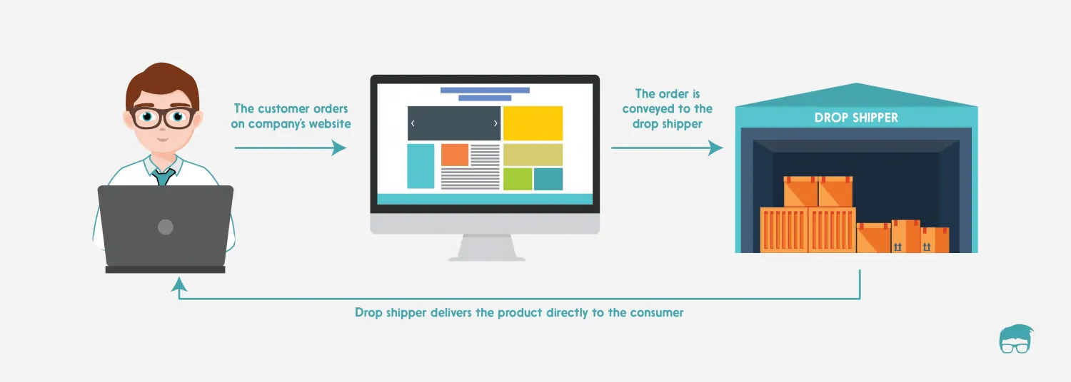 ecommerce business model dropshipping