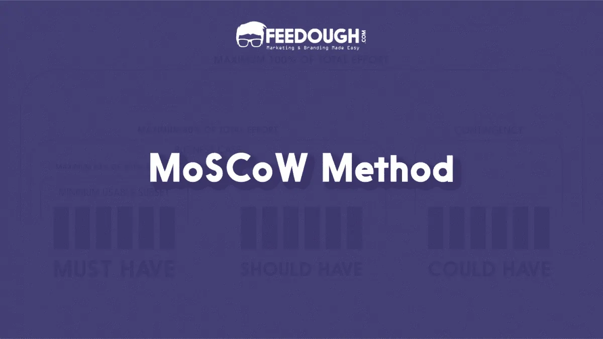 moscow method
