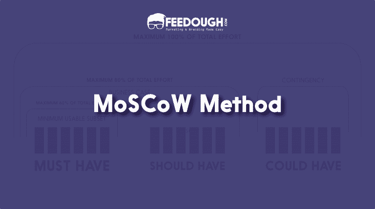 moscow method