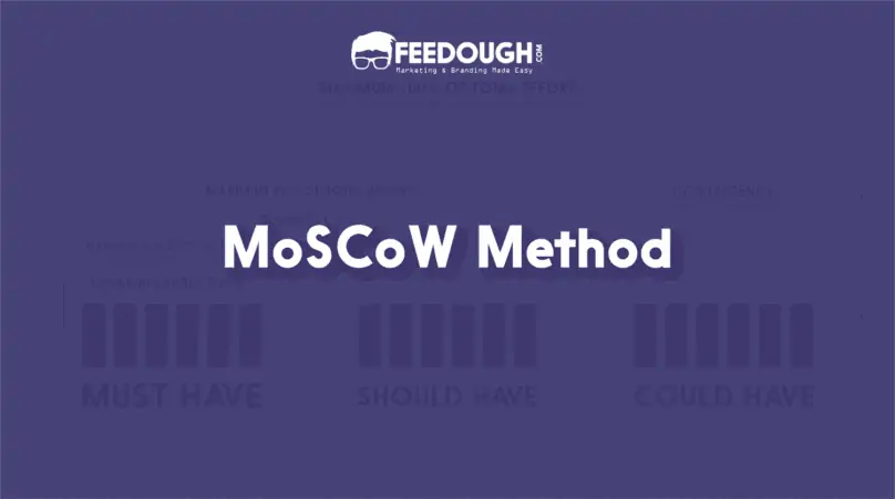 moscow method
