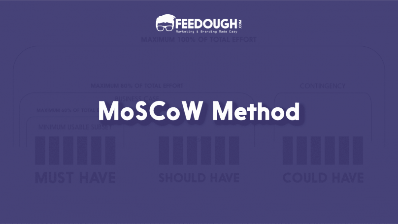 moscow method