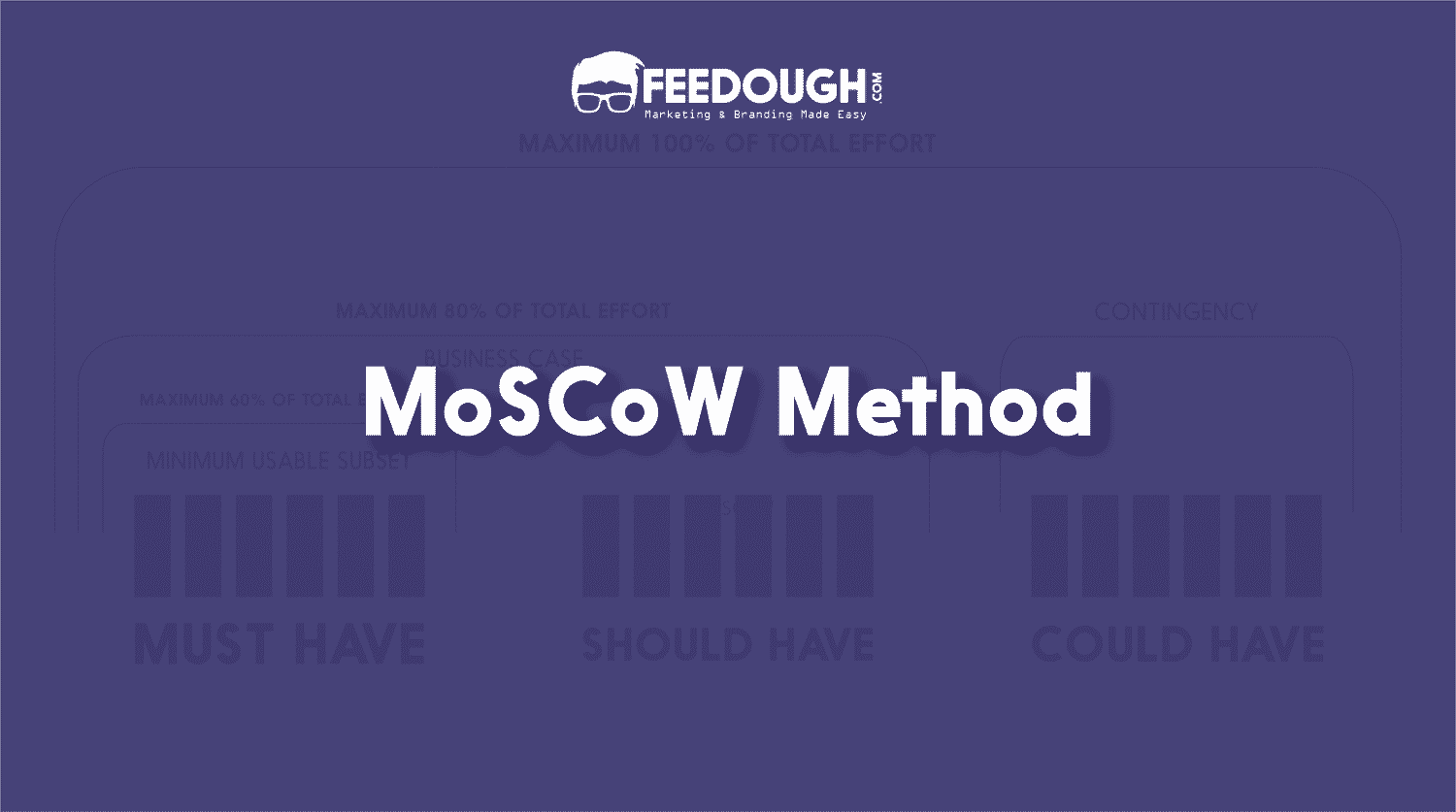 MoSCoW Method Explained