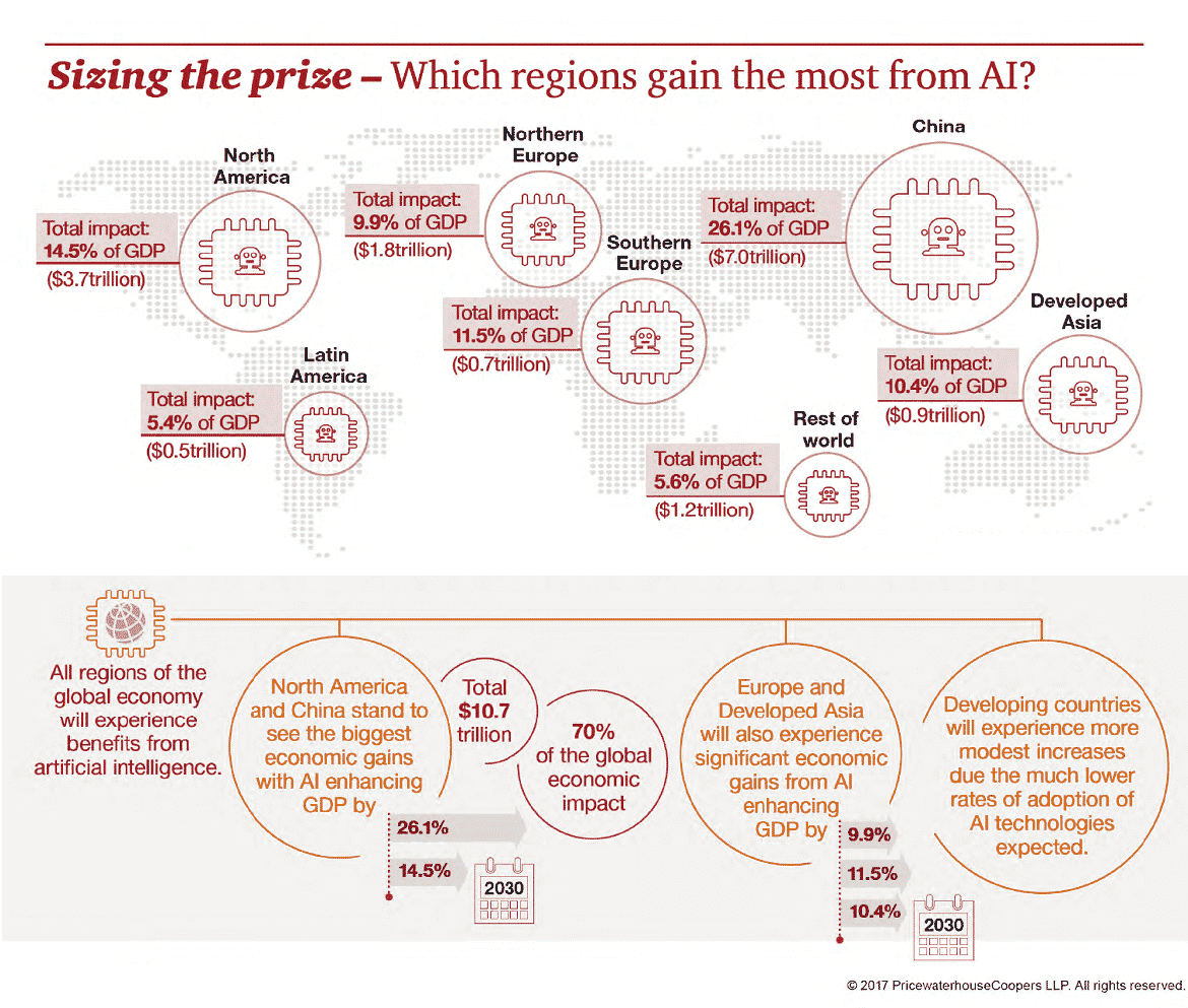 ai 2018