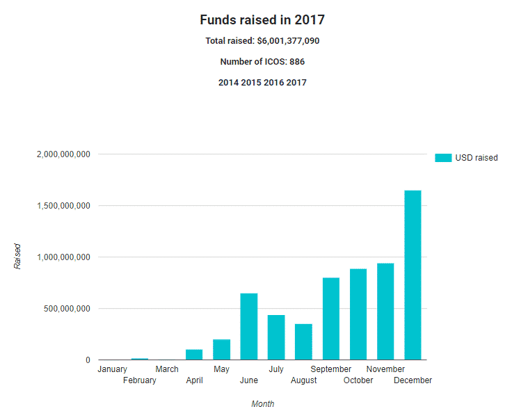 ico stats 2017