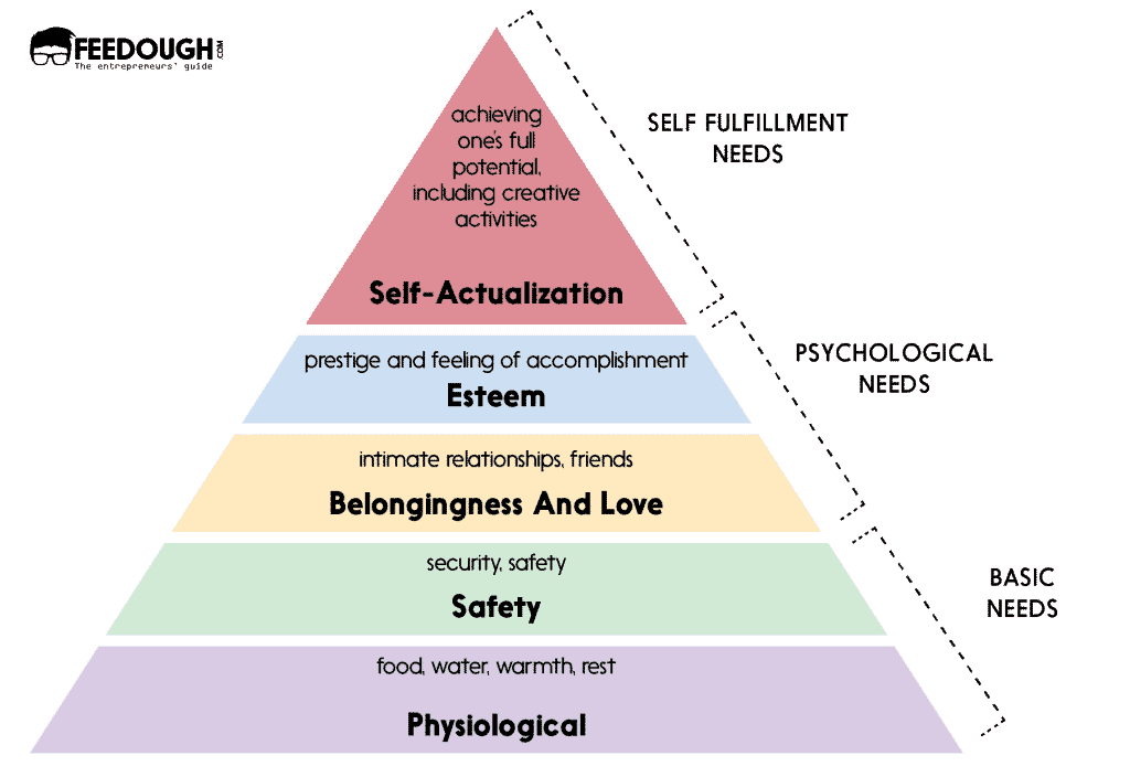 Behavior Pyramid Model