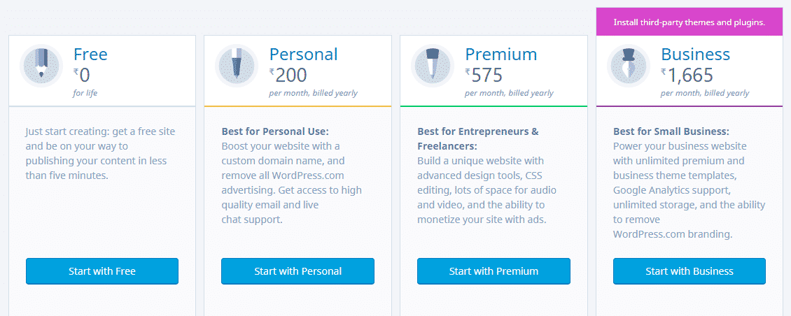 wordpress.com plans