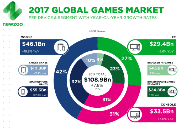 Discord Statistics: Usage, Revenue, & Key Facts – Feedough