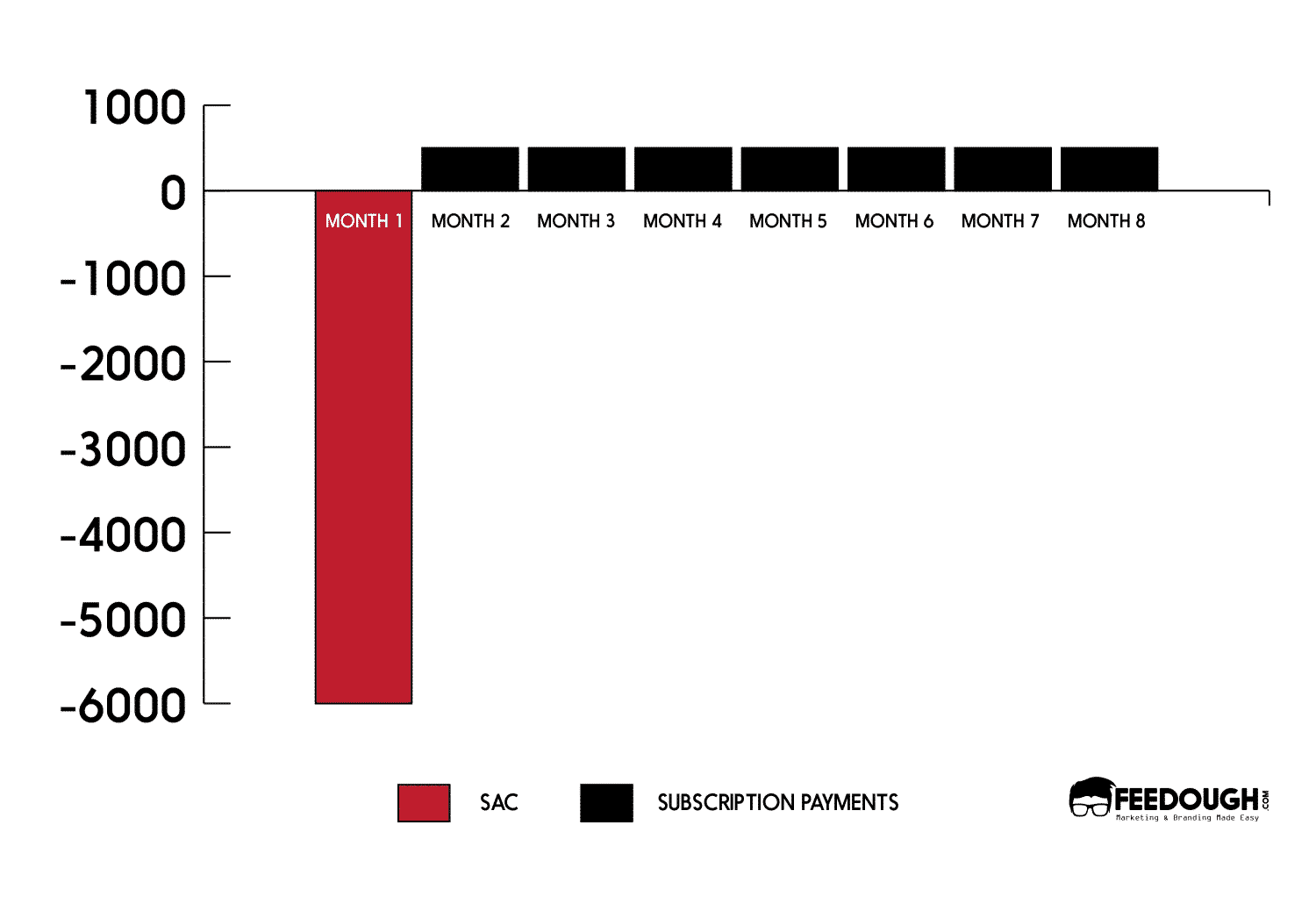 Subscription Business Model