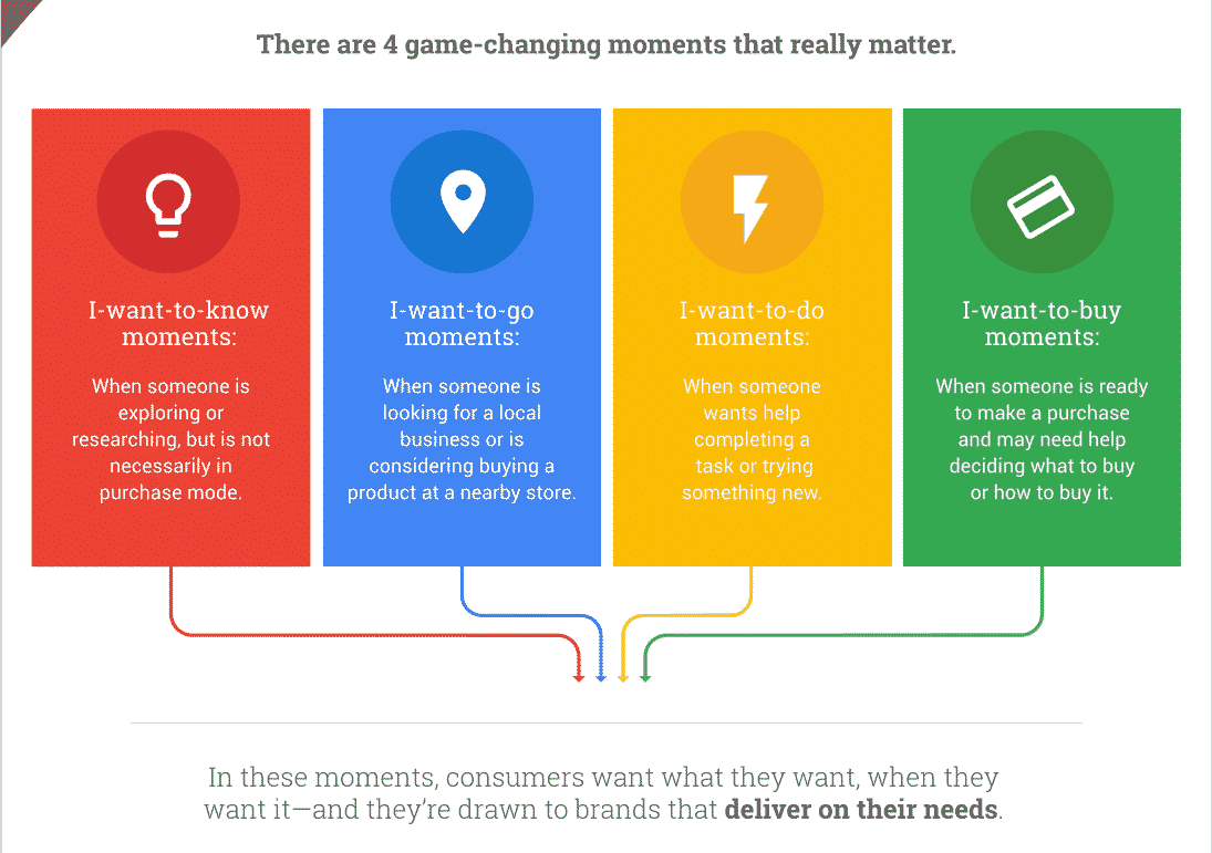 micromoments mobile marketing