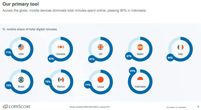 mobile share internet